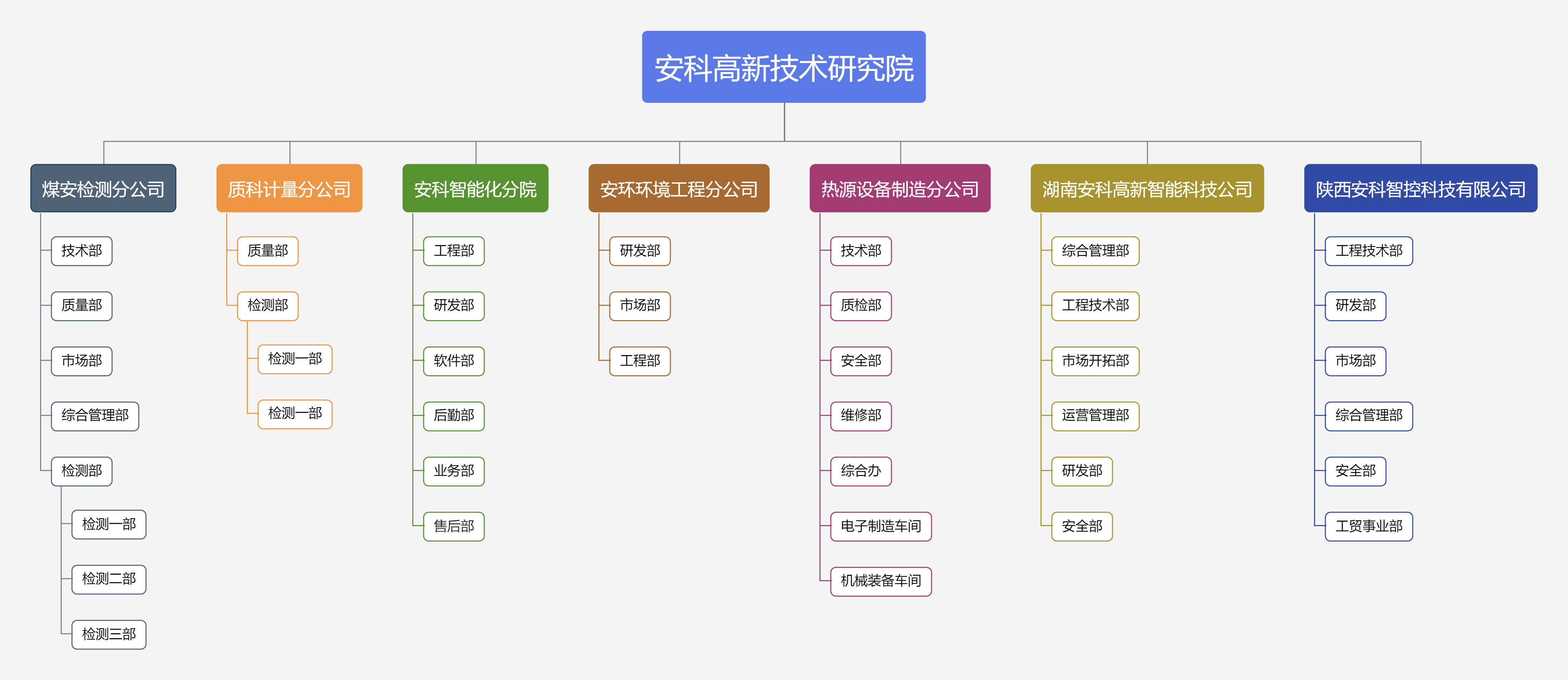 公司资质